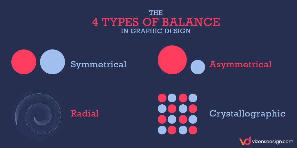 Types Of Balance In Graphic Design
